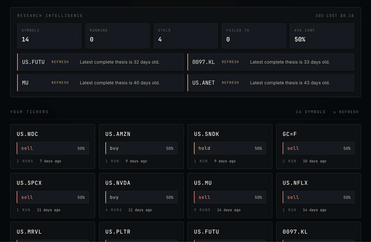 AI Trading Copilot research intelligence dashboard with per-symbol theses and ticker signals.